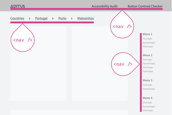 wireframe of a webpage with multiple navigation landmarks