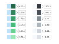 Thumbnail of different color combinations and their contrast